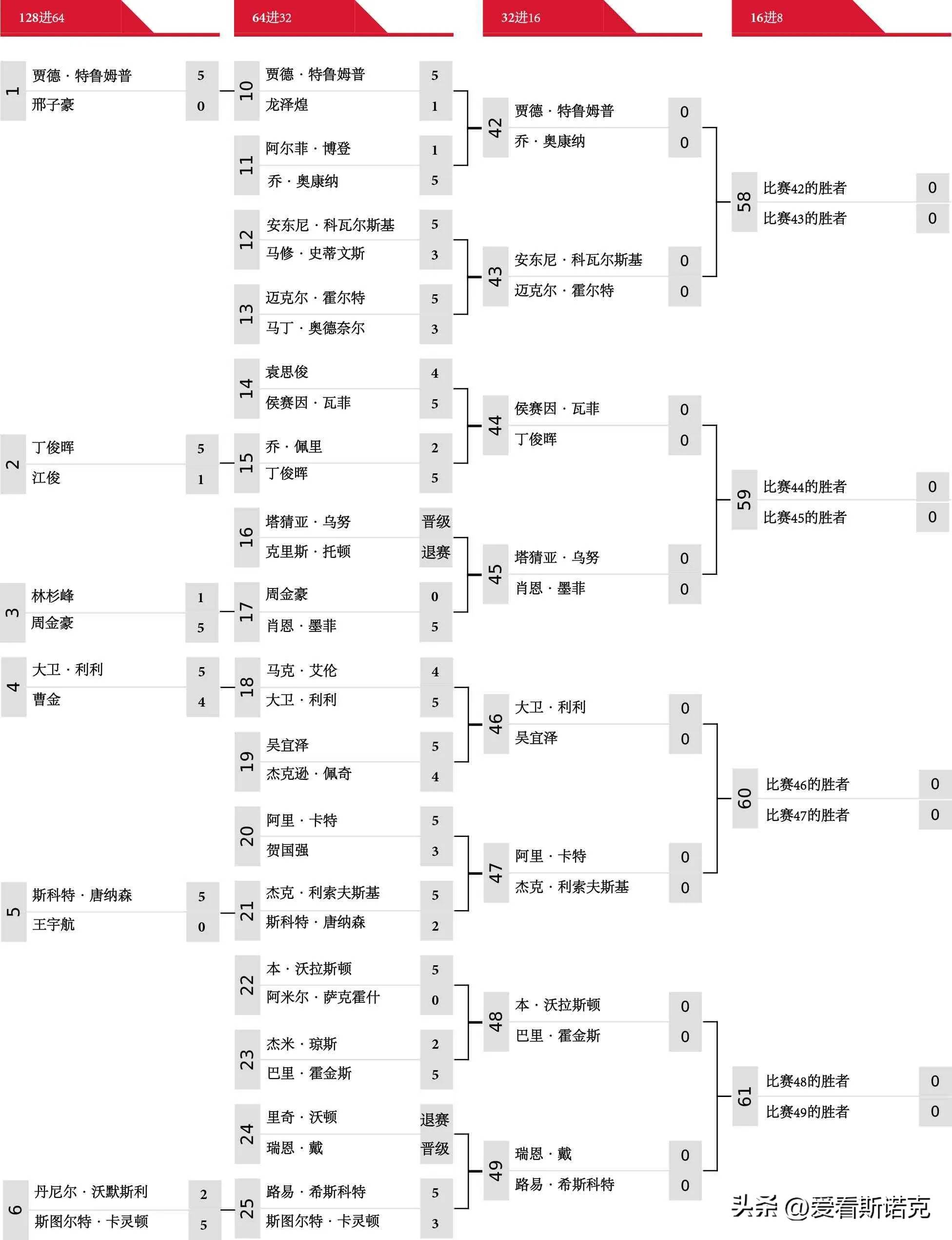 欧锦赛强名单公布，淘汰赛对阵布局清晰